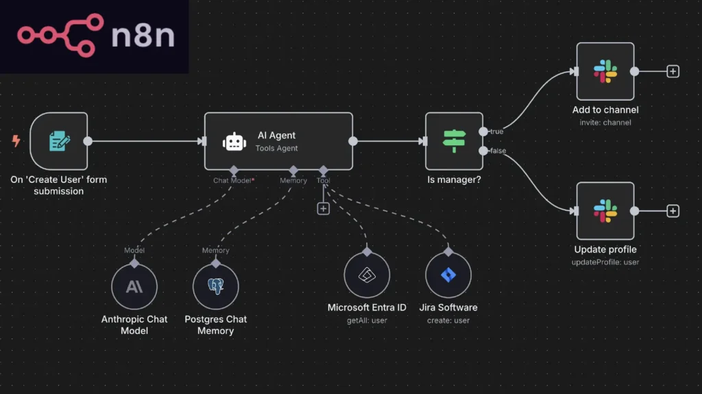 n8n Workflowmanagement